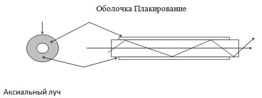 Дипломная работа: Создание офисной сети под управлением Windows Serwer 2003